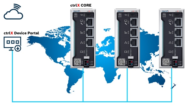 ctrlX CORE DevicePortal
