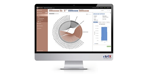 Bild eines Computer-Monitors, auf dem die Applikation des ctrlX World-Partners RHEBO zu sehen ist.
