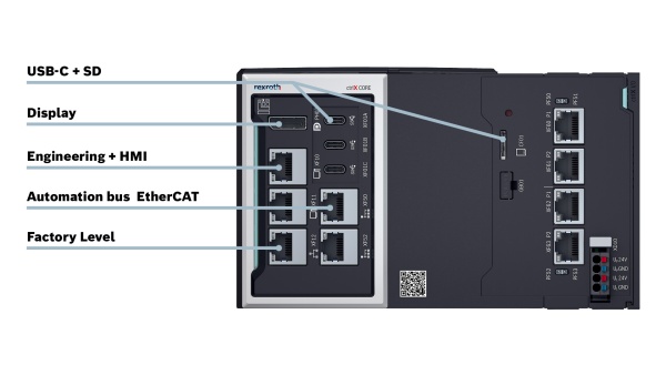 ctrlX CORE interfaces