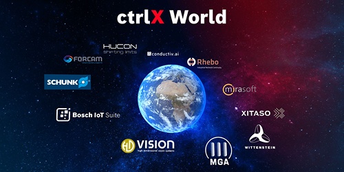 Erdkugel umgeben von Partnerlogos, Headline: ctrlX World