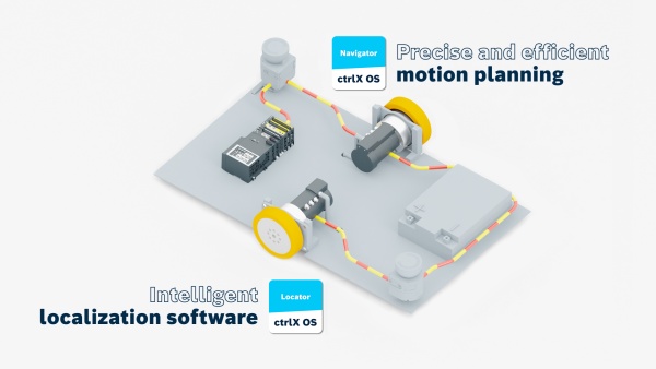 Schematische 3D-Darstellung des Innenlebens eines fahrerlosen Transportsystems, in der die Komponenten von Bosch Rexroth zu sehen sind. Der Fokus liegt auf dem Radantrieb, dem ROKIT Navigator und dem ROKIT. Diese sind in Form von App-Symbolen dargestellt.
