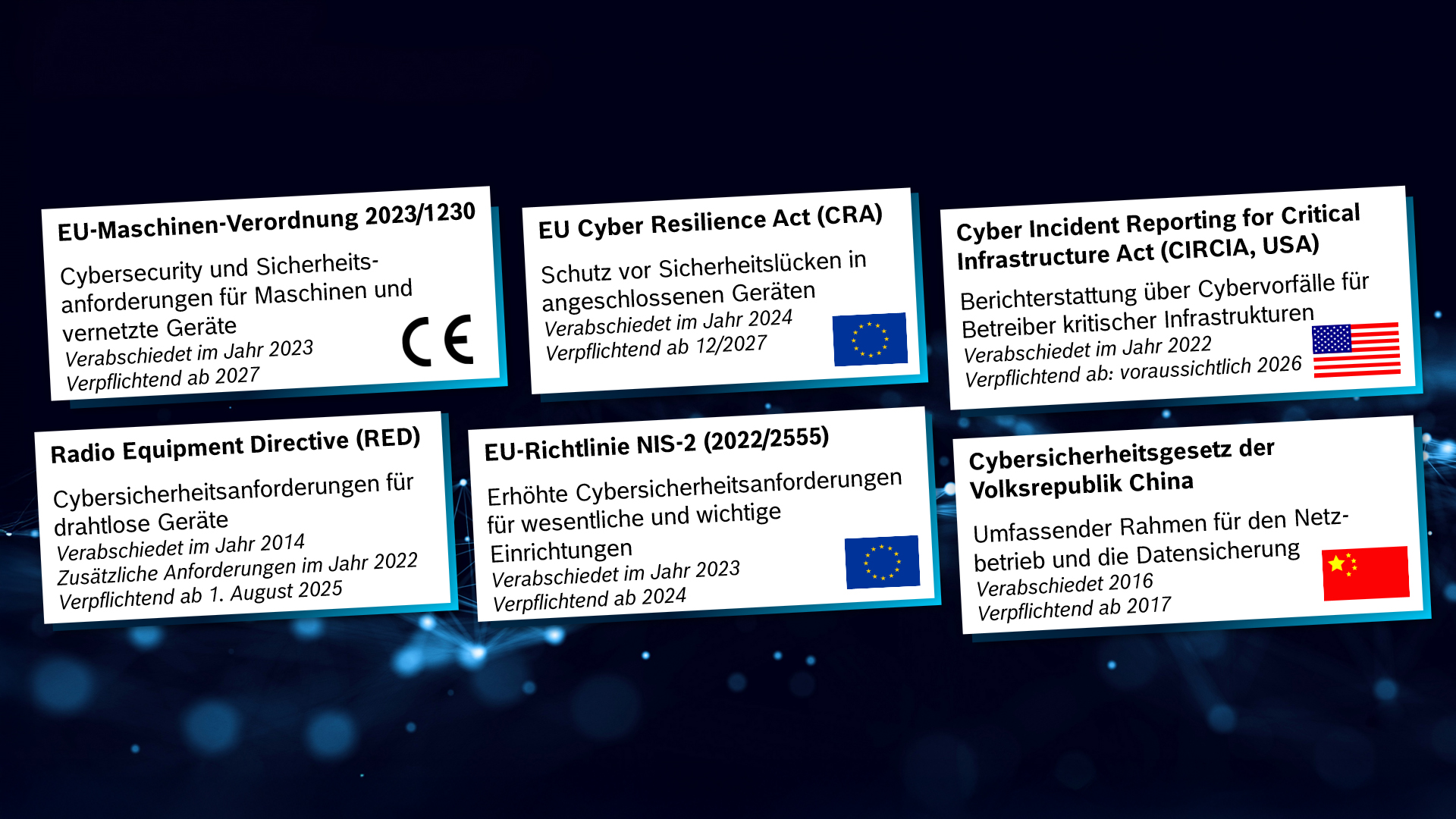 IT Security, Gesetze & Verordnungen