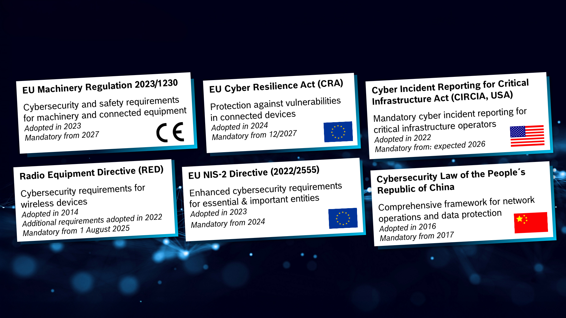 Overview of current regulations