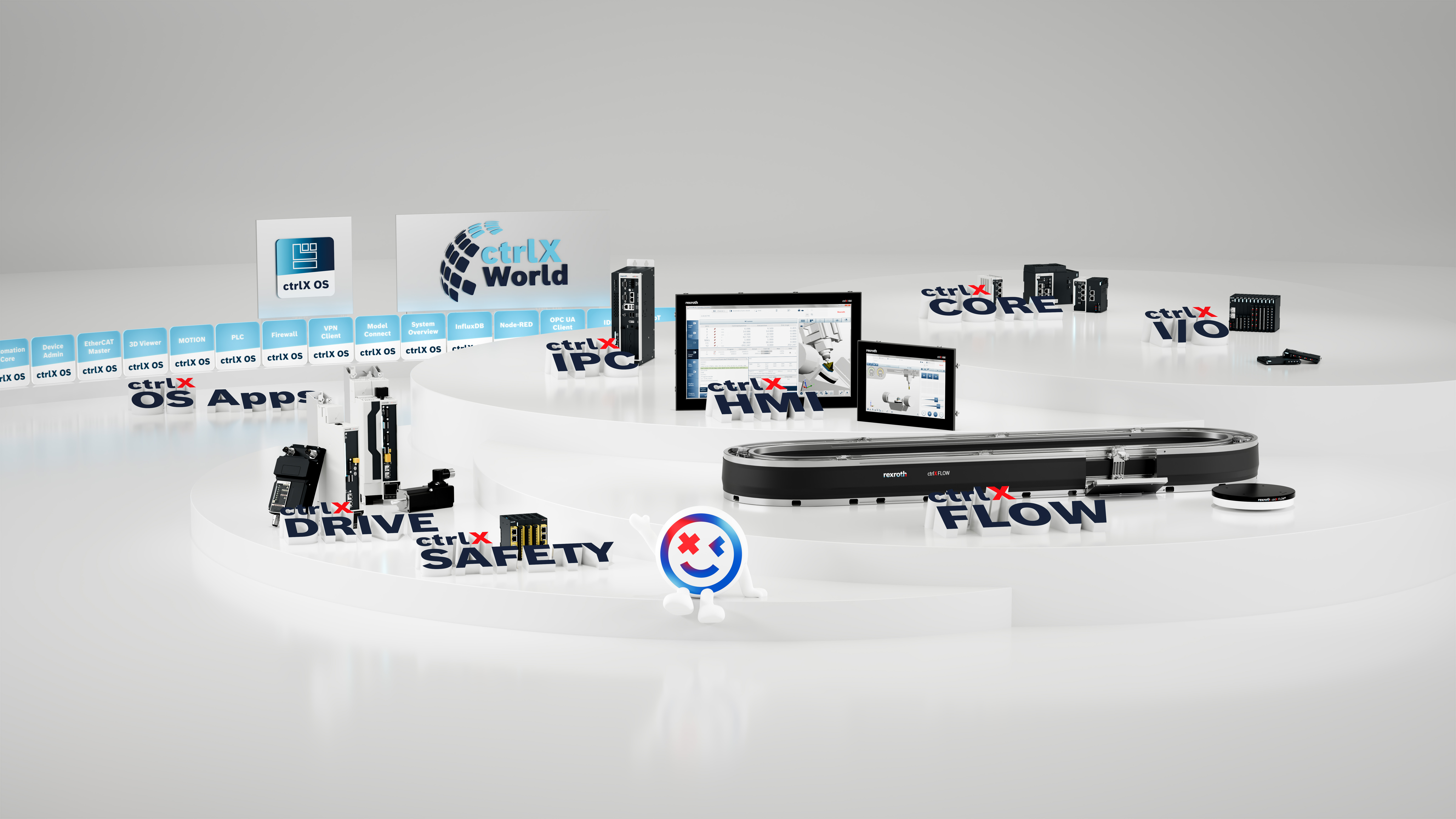 The image shows Bosch Rexroth's automation portfolio on a gray background. The individual product categories are highlighted.