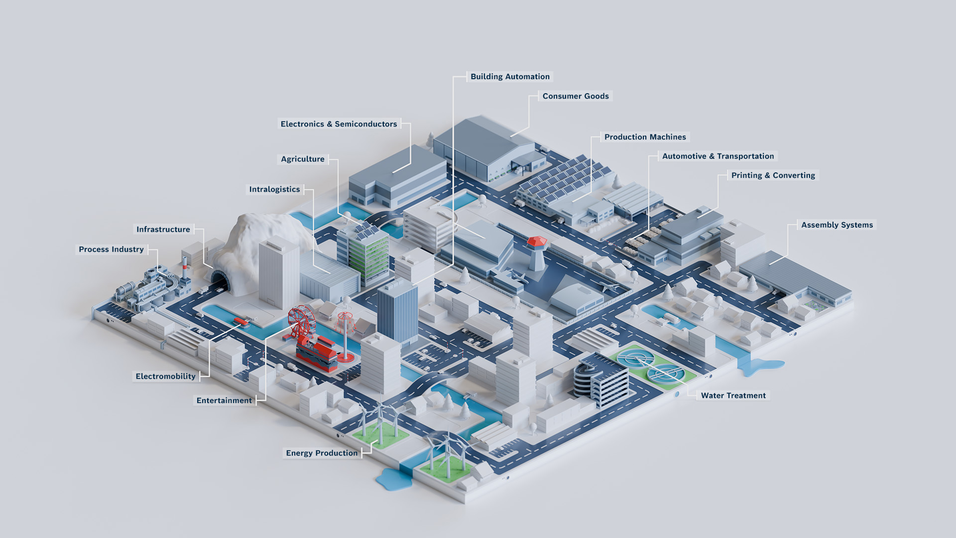An infographic shows a city and various industries from a side view looking down.